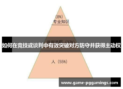 如何在竞技或谈判中有效突破对方防守并获得主动权 如何在竞技或谈判中有效突破对方防守并获得主动权