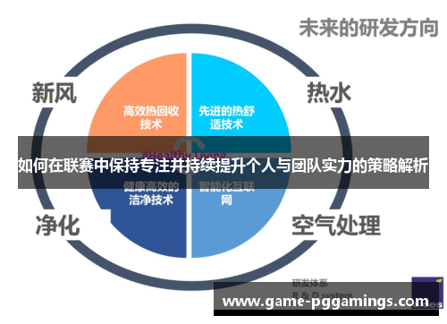 如何在联赛中保持专注并持续提升个人与团队实力的策略解析