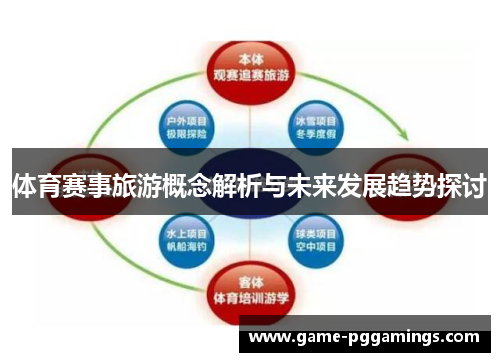 体育赛事旅游概念解析与未来发展趋势探讨