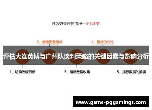 评估大连英博与广州队谈判策略的关键因素与影响分析 评估大连英博与广州队谈判策略的关键因素与影响分析