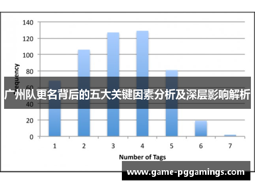 广州队更名背后的五大关键因素分析及深层影响解析