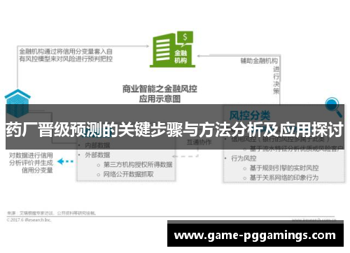 药厂晋级预测的关键步骤与方法分析及应用探讨 药厂晋级预测的关键步骤与方法分析及应用探讨