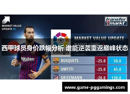 西甲球员身价跌幅分析 谁能逆袭重返巅峰状态 西甲球员身价跌幅分析 谁能逆袭重返巅峰状态