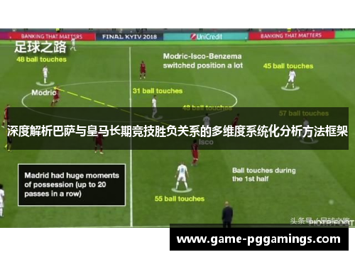 深度解析巴萨与皇马长期竞技胜负关系的多维度系统化分析方法框架 深度解析巴萨与皇马长期竞技胜负关系的多维度系统化分析方法框架