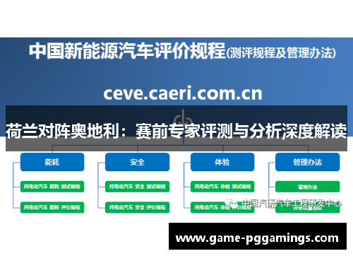荷兰对阵奥地利:赛前专家评测与分析深度解读 荷兰对阵奥地利:赛前专家评测与分析深度解读